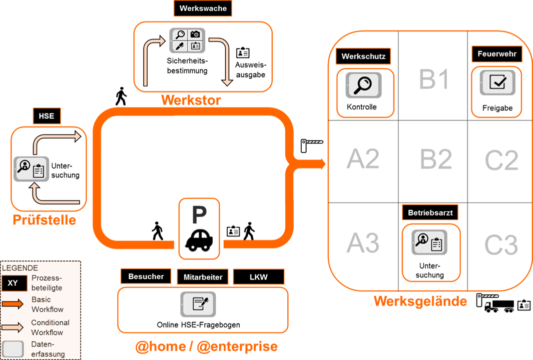 Werkseinfahrtmanagment CIS by ITECS