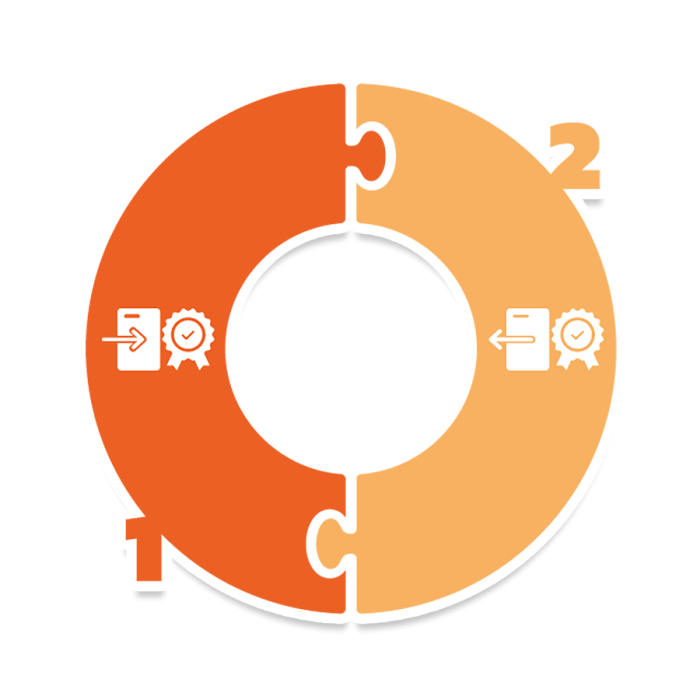 ITECS Quality ScoreCard
