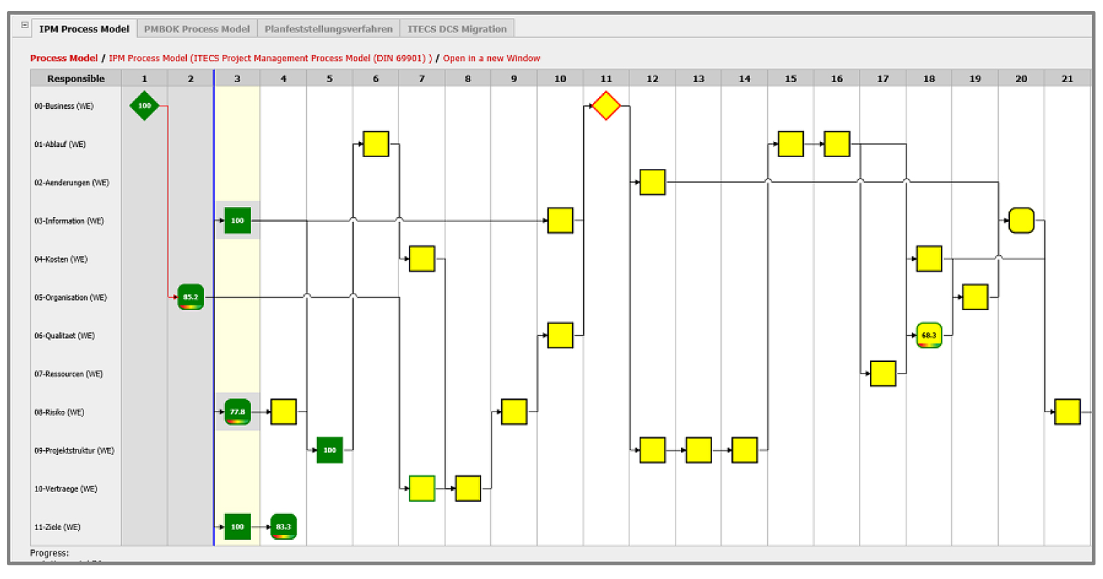 Project Health Assistant (pha)